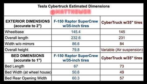 2024 Tesla Cybertruck Dimensions - Kim Melton