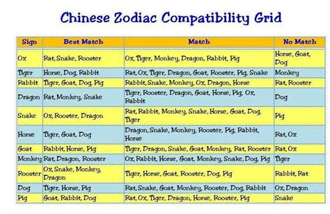 Pin by M.A.C. on Chinese Zodiac | Chinese horoscope compatibility ...