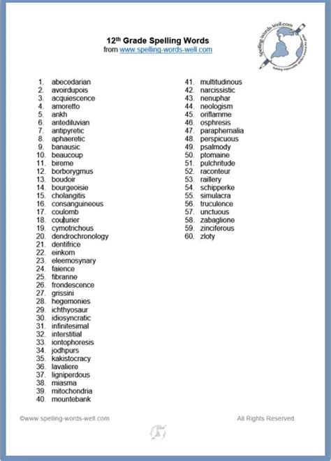 12th Grade Spelling Words