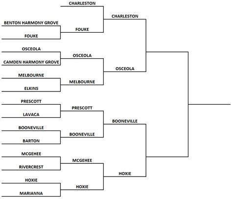 3A Playoff Bracket | USA TODAY High School Sports