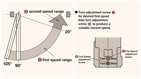 Door Closer Adjustment Diagram