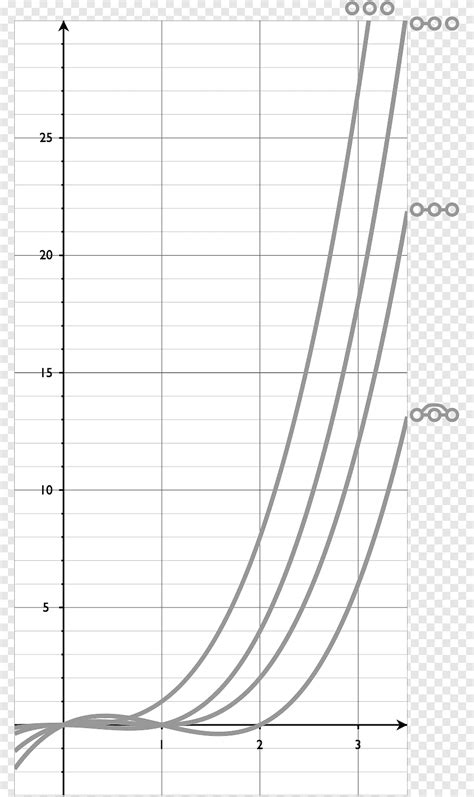 Chromatic polynomial Graph coloring Graph theory, Mathematics, angle ...