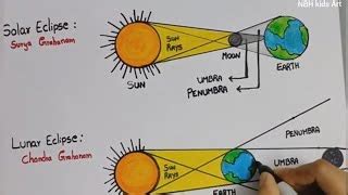 How To Draw Solar Eclipse Solar Eclipse Drawing Easy Drawing For Kids ...