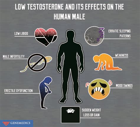 Learn About Low Testosterone and Its Side Effects On Males