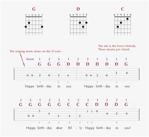 Happy Birthday Chords G