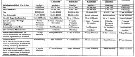 The DUI Laws In The United States – A Comprehensive Guide ...