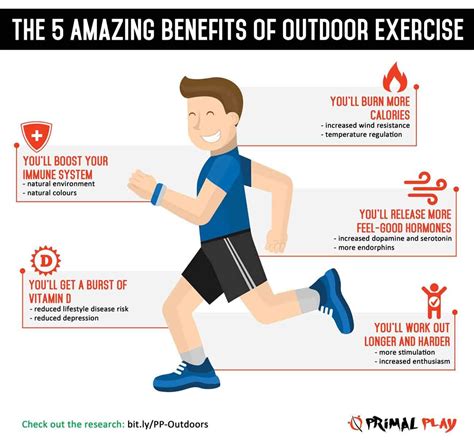 The 5 Amazing Benefits of Outdoor Exercise [Infographic]