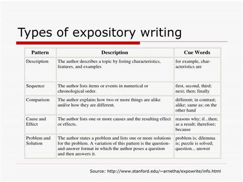 👍 What are the types of expository writing. Journalism Types: Expository Writing. 2019-01-11