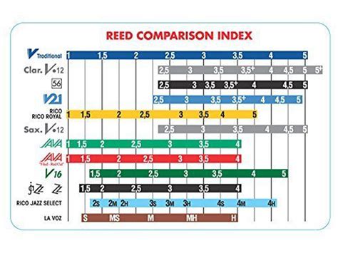 Vandoren V12 Alto Sax Reeds (1 reed) - Leisure Coast Wind & Brass