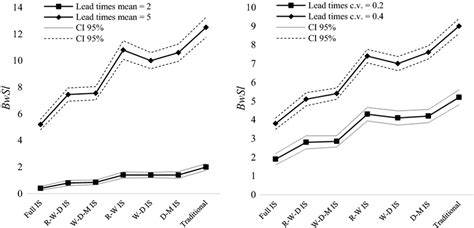 Impact of the interactions IS_structure*μλ\documentclass[12pt]{minimal ...