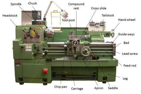 Lathe Machine Projects For Mechanical Engineering college Students