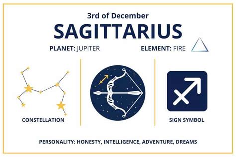 Zodiac Calendar December 3 - Happy Birthday Sagittarius