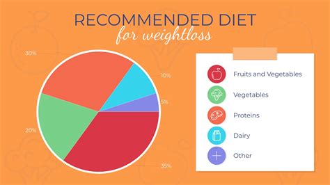 Diet Recommendation Pie Chart Template | Visme