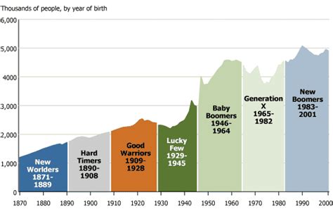 The ‘Lucky Few’ Reveal the Lifelong Impact of Generation | PRB