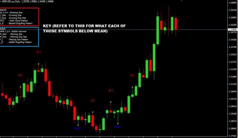 10 Best Chart Pattern Recognition Indicator for MT4 Download Free