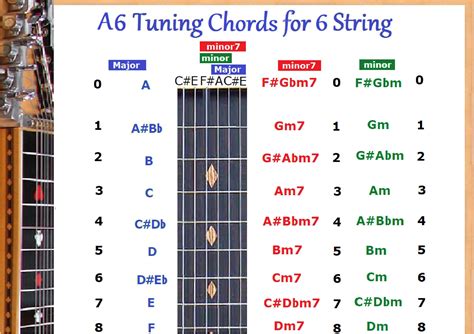 Guitar String Chords Tuning