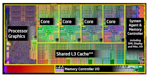 Intel Sandy Bridge Core i5 2500K and Core i7 2600K review - CPU - HEXUS.net