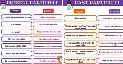 Past Participle Sentences - astonishingceiyrs