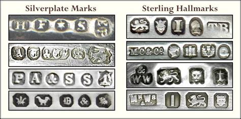 How to Identify Silver Hallmarks & Makers' Marks - Gauk Auctions… | Bijoux, Antiquité, Or antique