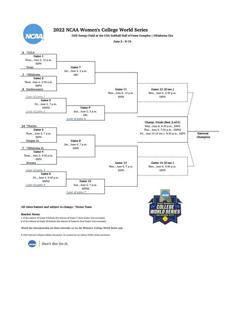 2022 NCAA Softball Bracket: WCWS schedule, bracket for Oklahoma City ...