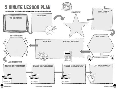 The 5 Minute Lesson Plan Template | @TeacherToolkit