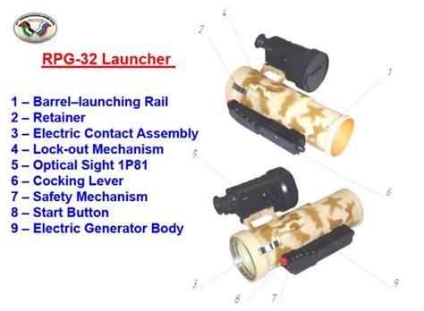 SURYA MALAM: RPG-32 (Hashim) - 72mm/105mm Rocket Propelled Grenade Launcher, Russia