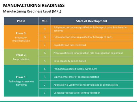 Production Readiness Review Template