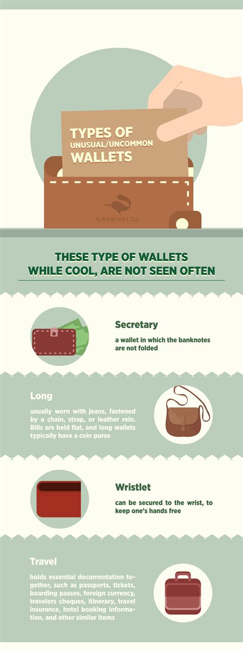 Uncommon Wallet Types Infographic :: Narwhal Co. - NarwhalCo