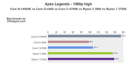 [10000印刷√] intel core i7 4790k vs ryzen 7 3700x 144927