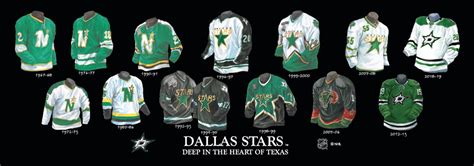 Dallas Stars New Uniforms