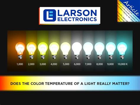 Lighting 101: Color Temperature – What is the Kelvin Scale? - Larson Electronics | Color, Color ...