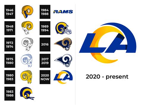 Los Angeles Rams Logo And Symbol Meaning History Sign - vrogue.co