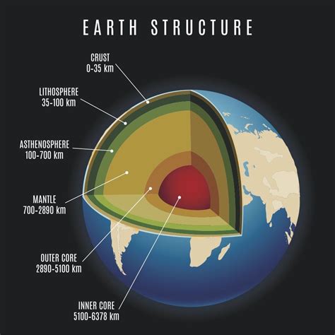 Earth's Mantle Is More Than 100 Degrees F Hotter Than Scientists Thought | Live Science