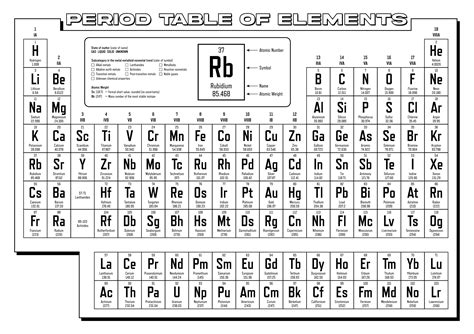 Printable Periodic Table Of Elements Black And White
