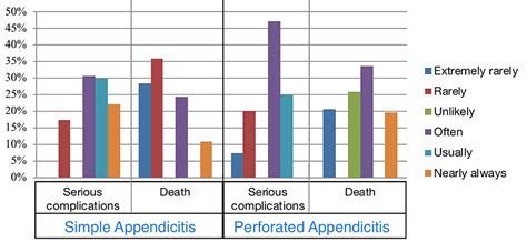 Cureus | Parental Knowledge of Appendicitis and Its Management Options Among Children of Makkah ...