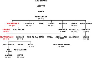 Abu Sufyan ibn Harb Facts for Kids