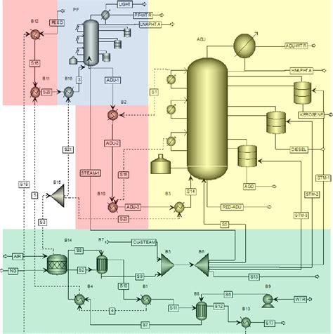 Figure 1 from Design of a crude distillation unit and its preheat train ...