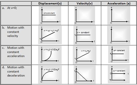 Types of Graphs in Physics - KierancelSingleton