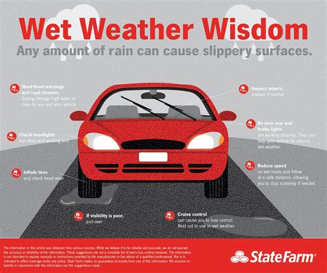 Wet Weather Wisdom Infographic | Infographic showing tips to… | Flickr