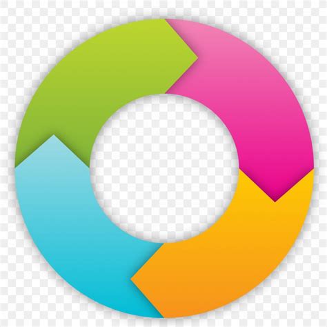 Circle Arrow, PNG, 2500x2500px, Computer Graphics, Annulus, Artworks, Daytime, Diagram Download Free