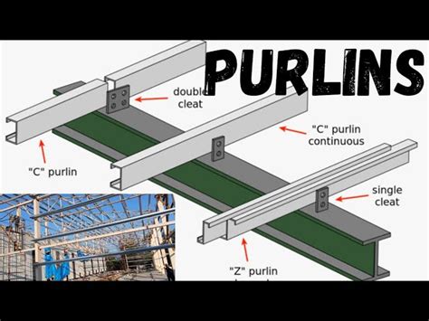 Definition Of Purlins Types, Design Of Purlin Construction