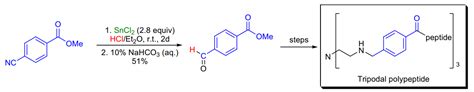 Stephen Aldehyde Synthesis, Mechanism and Application