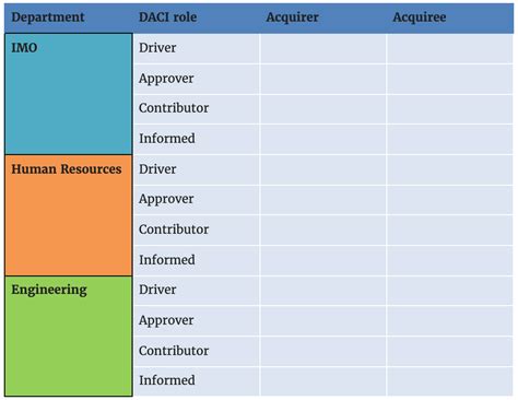 How to Build a Decision-Making Framework - DACI? | M&A Science