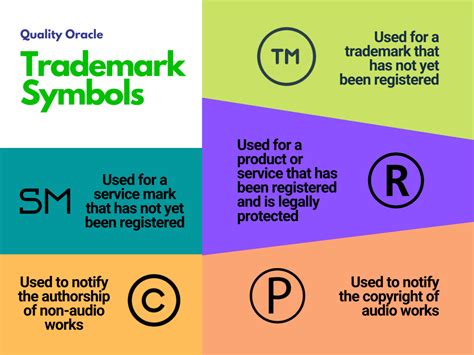 Which Trademark Symbol Should I Use, And When? — Quality Oracle