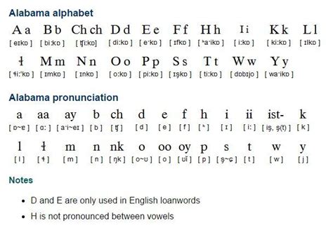 Alabama (innaaɬiilka) is a Muskogean language spoken by about 100 ...