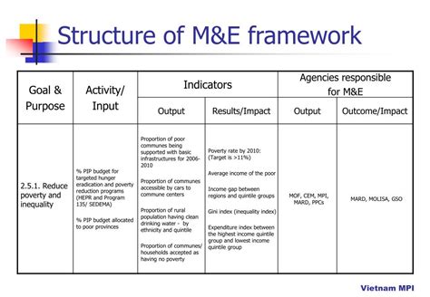 PPT - RESULT-BASED M&E FRAMEWORK FOR THE VIETNAM SEDP 2006-2010 PowerPoint Presentation - ID:1291794