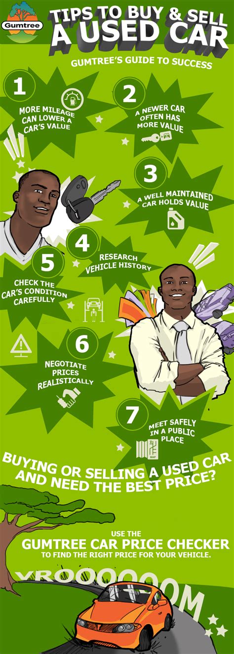 Tips To Buy and Sell a New Car [Infographic]