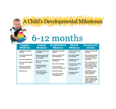 Sample Baby Milestones Chart - 7+ Free Documents in PDF , Word