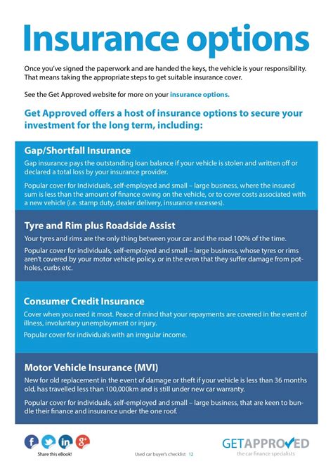 Used Car Buyers Checklist