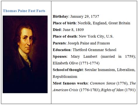 Thomas Paine: 8 Major Accomplishments - World History Edu